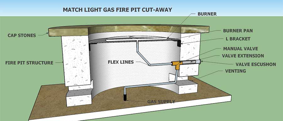 DIY Gas Fire Pit: Custom Burner Pans