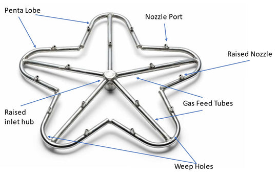 24″ Burner, 25-30″ Penta Burner Kit, Custom