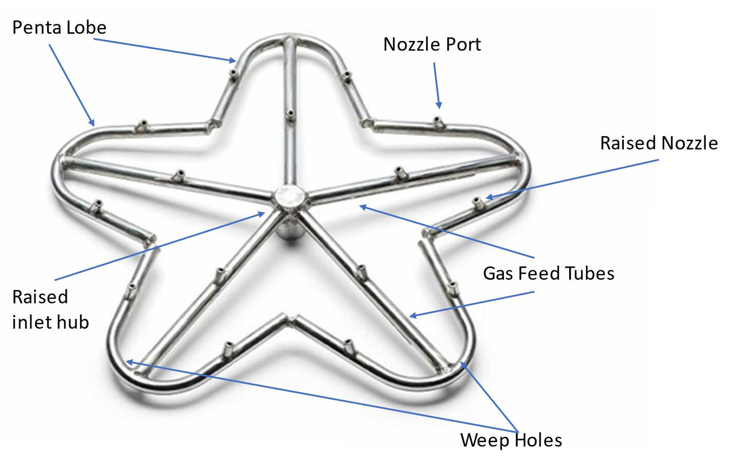 24″ Burner, 25-30″ Penta Burner Kit, Custom