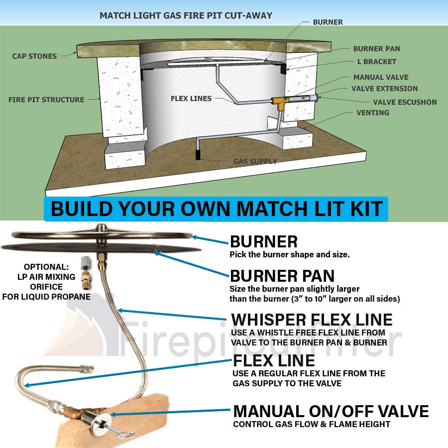 24″ Burner, 25-30″ Penta Burner Kit, Custom